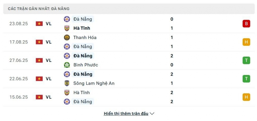 1-68ad964651694 SHB Đà Nẵng vs Ninh Bình: 692450