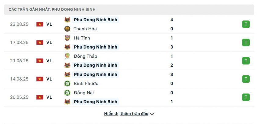 2-68ad96584d2d8 SHB Đà Nẵng vs Ninh Bình: 692452