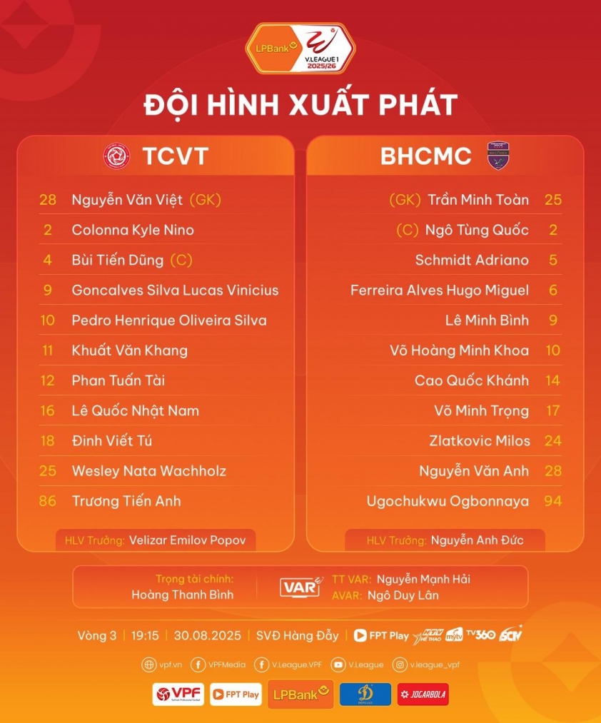 540974675_1186557423502682_3859224362804164881_n-68b2e70ebd7ab Trực tiếp Viettel vs Becamex TPHCM, 19h15 hôm nay 30/8 695205