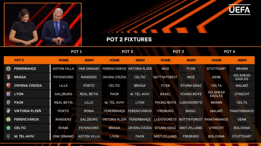 6-68b18f0d08e06 Trực tiếp bốc thăm Europa League 2025/26, 18h00 hôm nay 29/8 694668