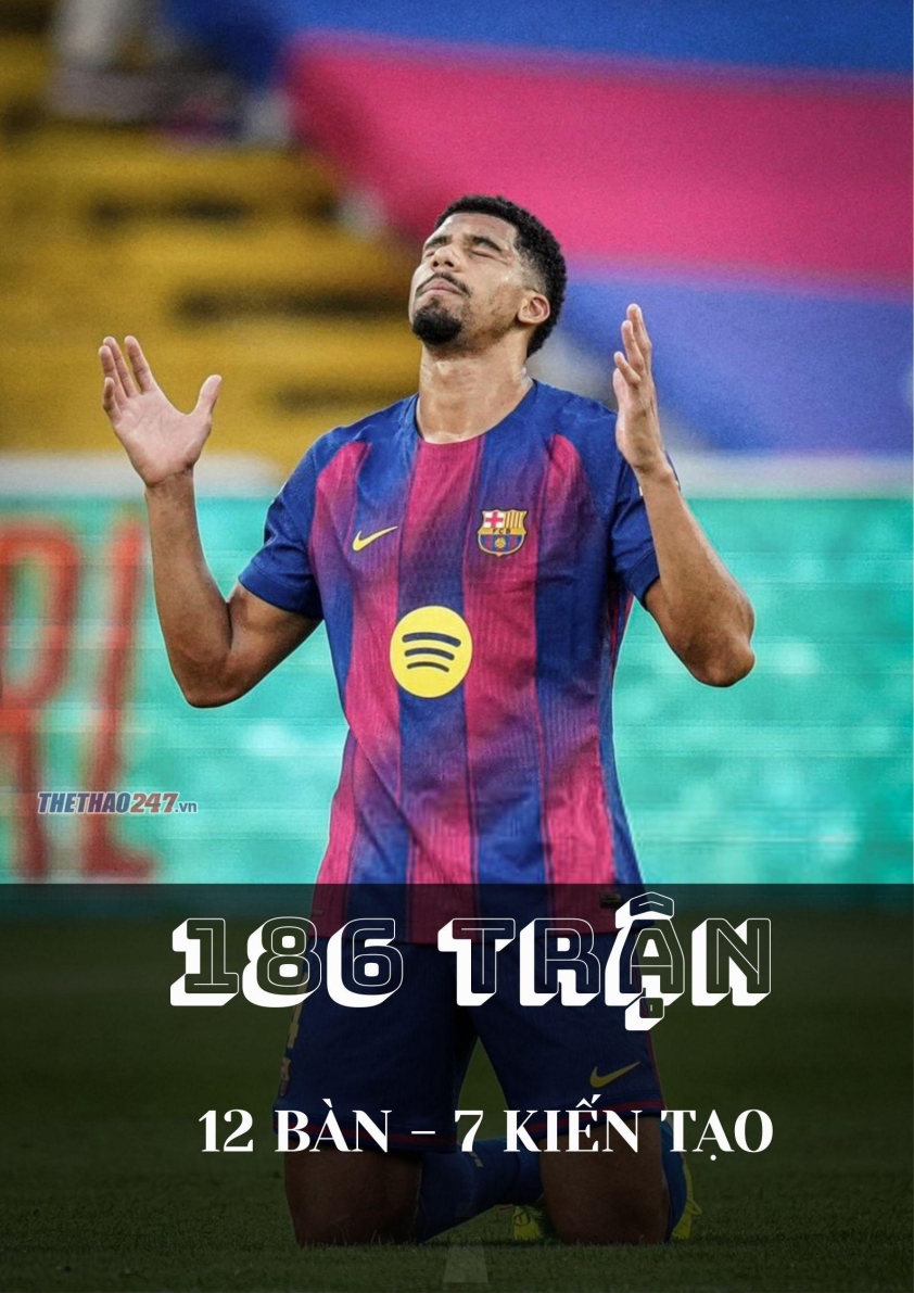 arauj-1-690812aa7a573 Araujo thiết lập kỷ lục sánh ngang Neymar 733478