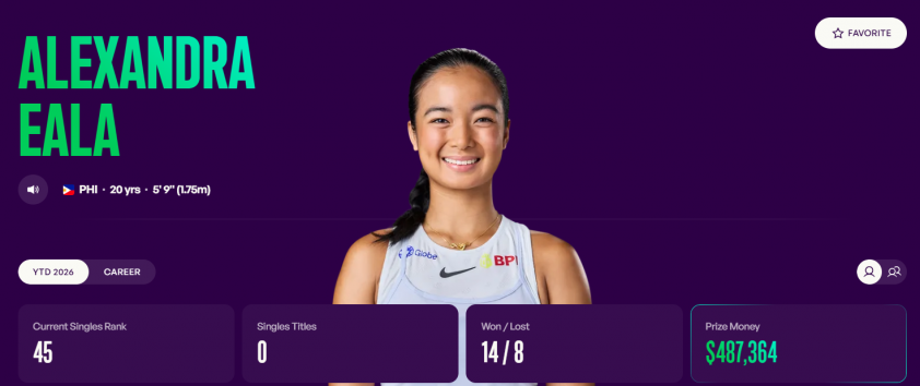capture1-69c9e6573b9ae BXH tennis thế giới mới nhất: Djokovic văng khỏi top 3, Eala rơi tự do 813990