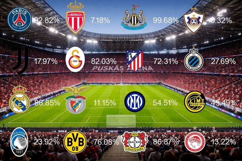 httpssubstack-post-medias3amaz-699d1ea02a2b8 Play-off Champions League: Tuần định đoạt số phận 797743