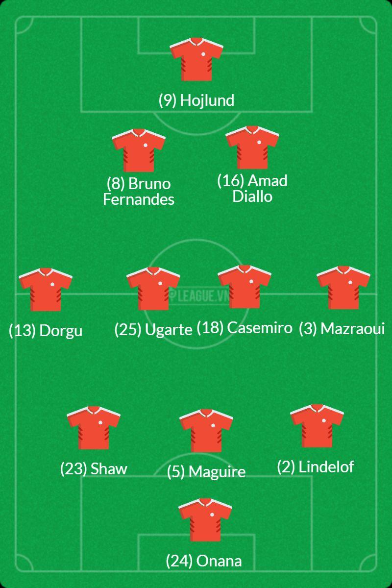 mu-fg-682d3a17d3e3f Đội hình mạnh nhất MU vs Tottenham: 13 cầu thủ vắng mặt? 637750