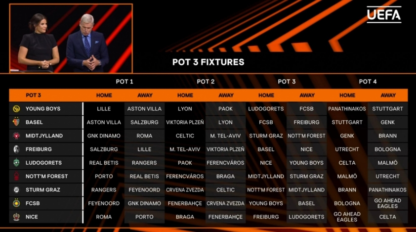 screenshot-2025-08-29-182928-68b18f8ece971 Trực tiếp bốc thăm Europa League 2025/26, 18h00 hôm nay 29/8 694669