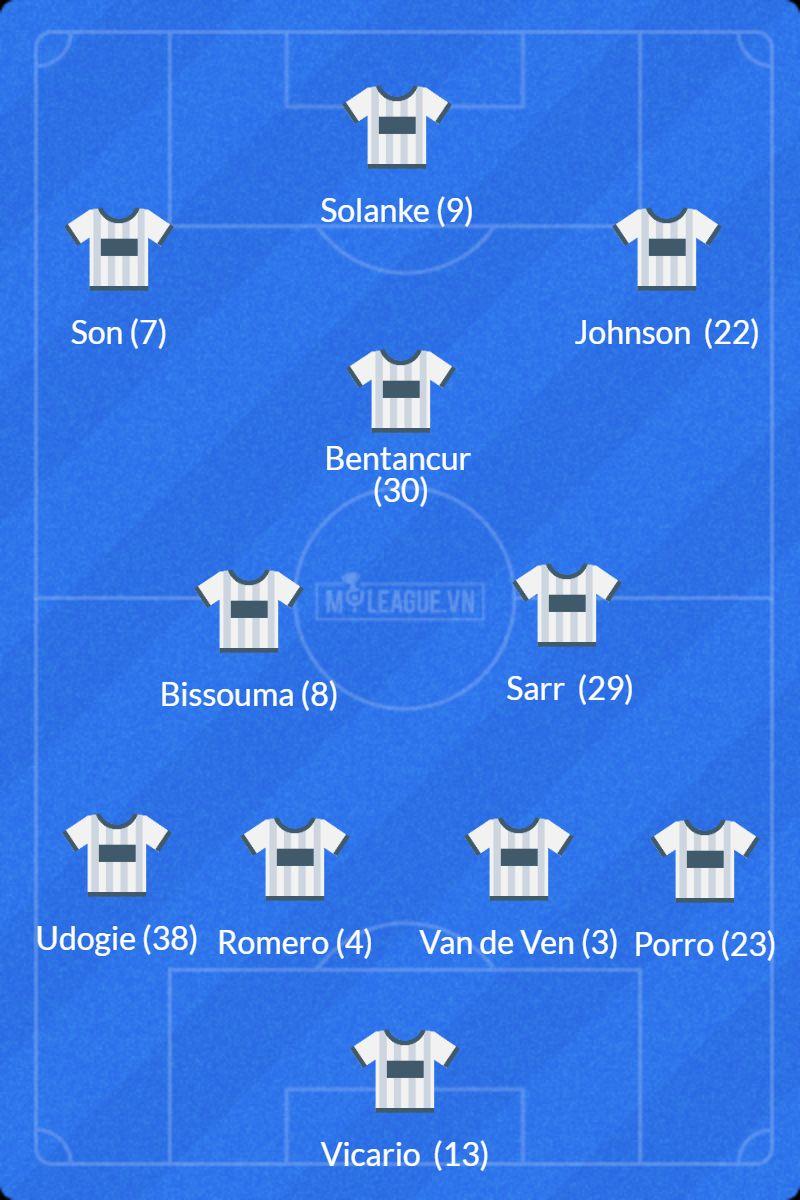 tottenham-a-682d3f15a5934 Đội hình mạnh nhất MU vs Tottenham: 13 cầu thủ vắng mặt? 637779