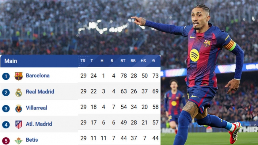 23h30-2-69c12d52c287f Xác định đội đầu tiên chính thức giành vé dự Champions League mùa 2026/27 811005
