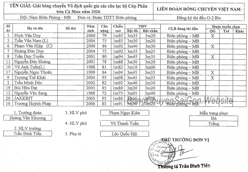 bien-phong-69d208621687d Danh sách các VĐV tham dự vòng 1 giải bóng chuyền VĐQG các CLB 2026 817202