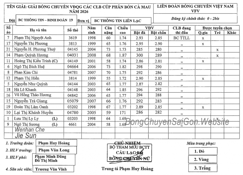 binh-chung-thong-tin-69d20771c774f Danh sách các VĐV tham dự vòng 1 giải bóng chuyền VĐQG các CLB 2026 817196