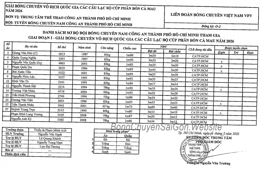 cong-an-tphcm-69d2087c0b98a Danh sách các VĐV tham dự vòng 1 giải bóng chuyền VĐQG các CLB 2026 817204