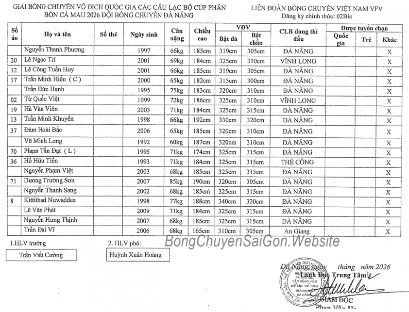 da-nang-69d2089f9cebe Danh sách các VĐV tham dự vòng 1 giải bóng chuyền VĐQG các CLB 2026 817207
