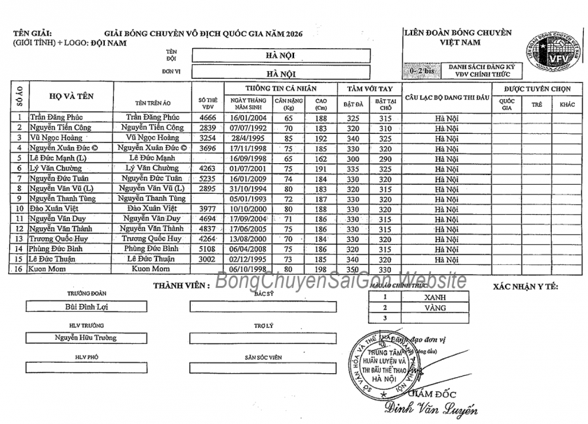 nam-ha-noi-69d2089691f93 Danh sách các VĐV tham dự vòng 1 giải bóng chuyền VĐQG các CLB 2026 817206