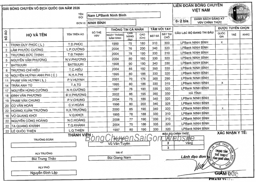 nam-lpbank-ninh-binh-69d20889c8924 Danh sách các VĐV tham dự vòng 1 giải bóng chuyền VĐQG các CLB 2026 817205