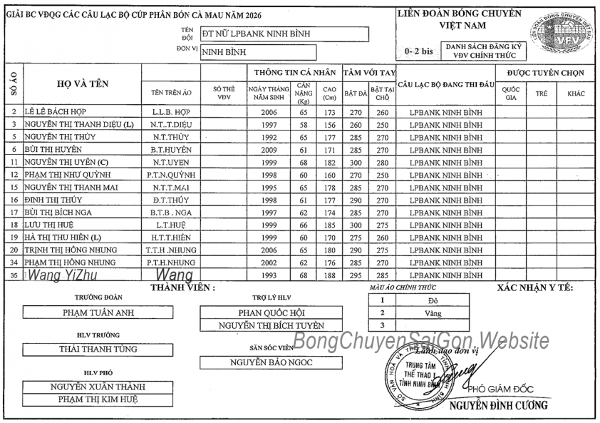 nu-lpbank-ninh-binh-69d2076653bdb Danh sách các VĐV tham dự vòng 1 giải bóng chuyền VĐQG các CLB 2026 817195