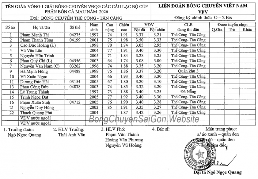 the-cong-tan-cang-69d2086f3381f Danh sách các VĐV tham dự vòng 1 giải bóng chuyền VĐQG các CLB 2026 817203
