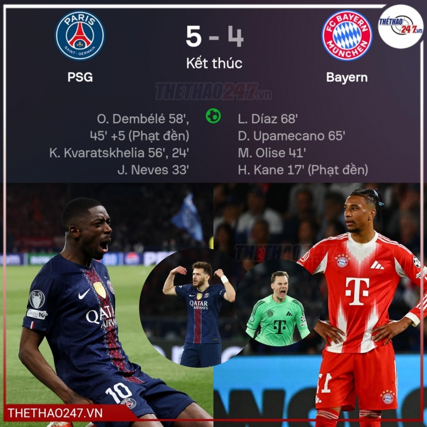 Đại chiến PSG vs Bayern Munich đi vào lịch sử bóng đá 828208