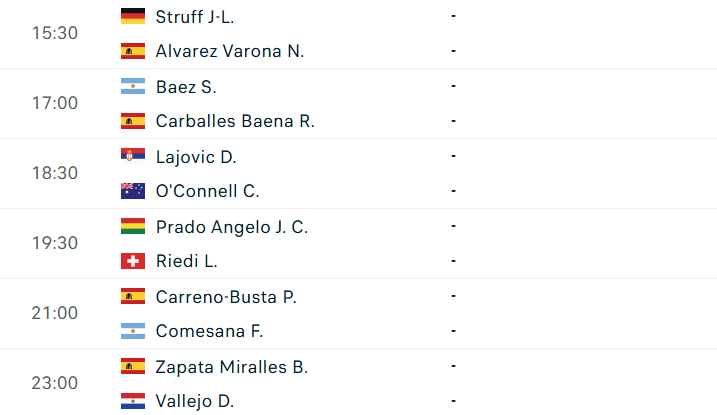 Lịch thi đấu tennis 12/5: Sinner rộng đường ở Rome Masters 832837