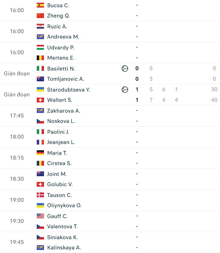 capture7-69fbf783da42c Lịch thi đấu tennis 7/5: Hấp dẫn Rome Masters 830834