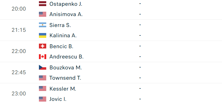 capture8-69fbf7a963eea Lịch thi đấu tennis 7/5: Hấp dẫn Rome Masters 830835