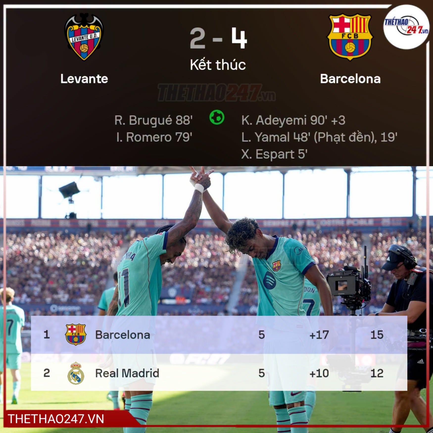 Hansi Flick lên tiếng nhận lỗi dù Barca thắng tưng bừng 4 bàn