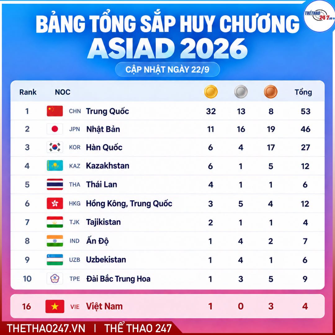 818043986_1628300239000964_5219127488811999240_n Có thể là hình ảnh về văn bản