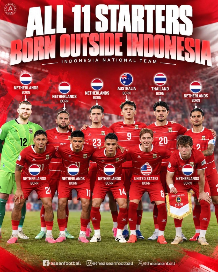 CHÍNH THỨC: Việt Nam tăng 2 bậc trên BXH FIFA, vẫn sau Indonesia lẫn Thái Lan