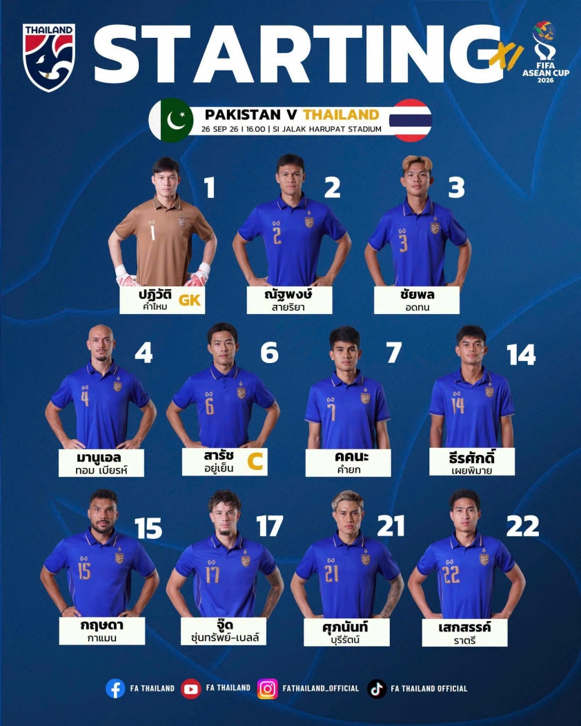 Trực tiếp bóng đá Thái Lan vs Pakistan, 16h00 hôm nay 26/9