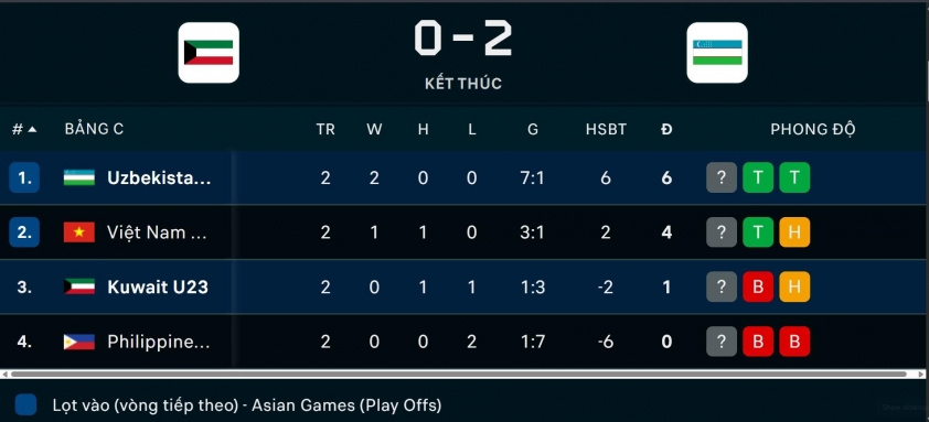screenshot_2224-6aad32ba1efea Kịch bản U23 Việt Nam vào tứ kết ASIAD 2026: Sáng như trăng rằm!